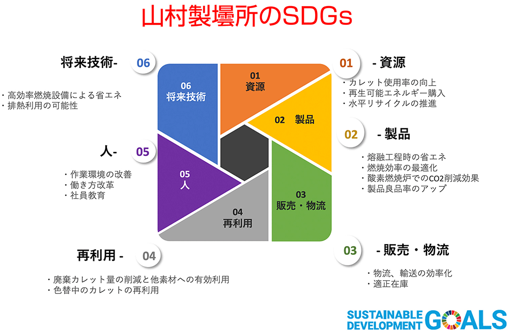 山村製壜所のSDGs